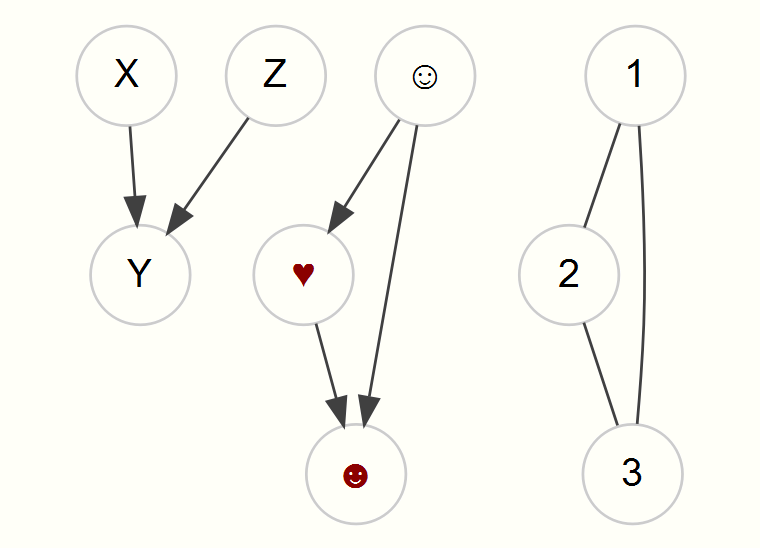 Graphical Latent Variable Modeling